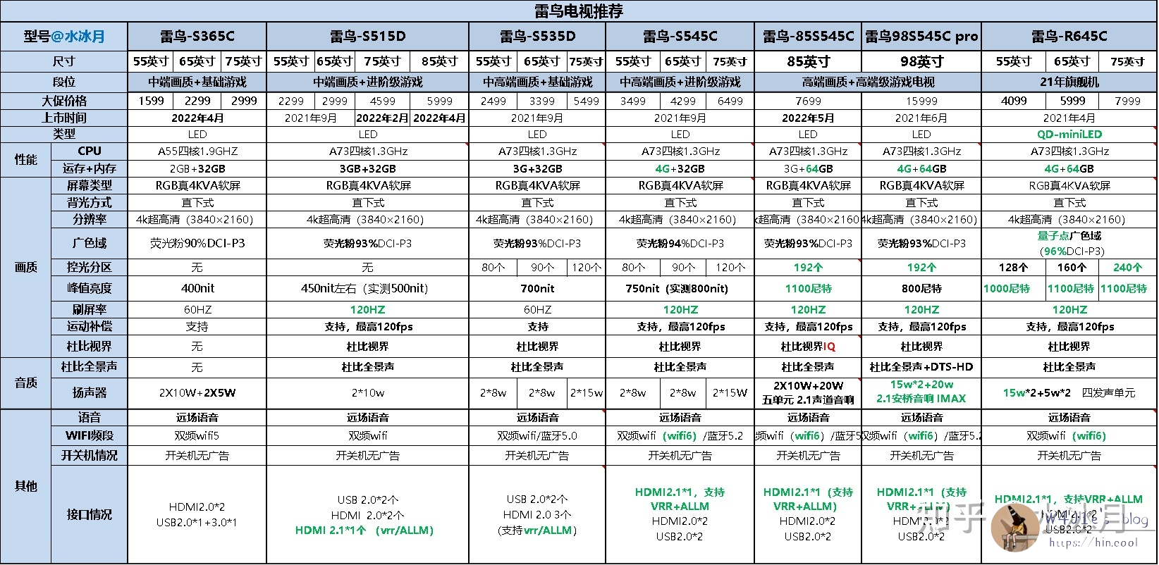 雷鸟的产品对比