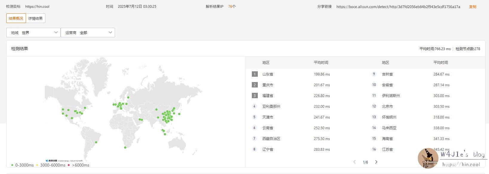 现在全球包含中国大陆的访问也全是绿点了