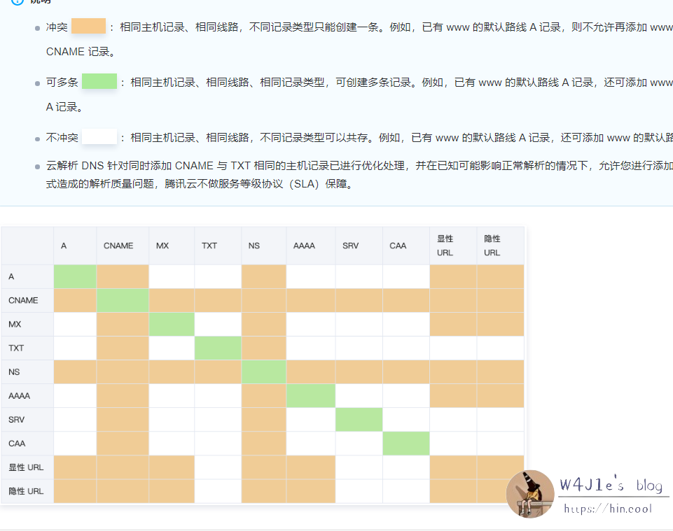 腾讯云给出的解析冲突与否具体情况表