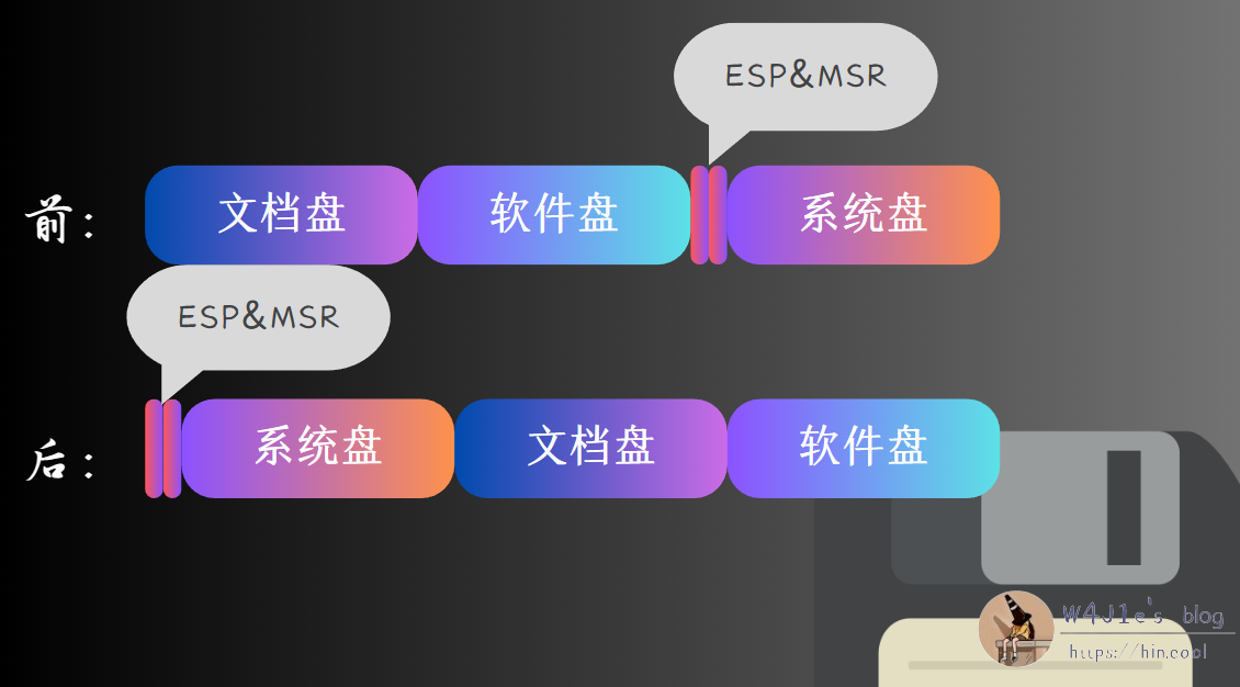 图画得有点粗糙,但是应该能看懂