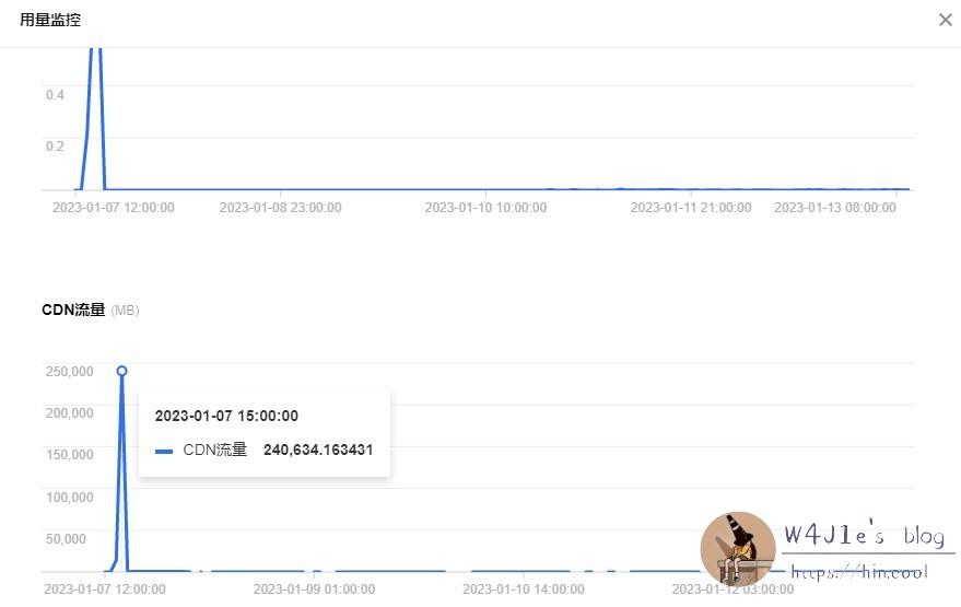 云开发的流量被刷