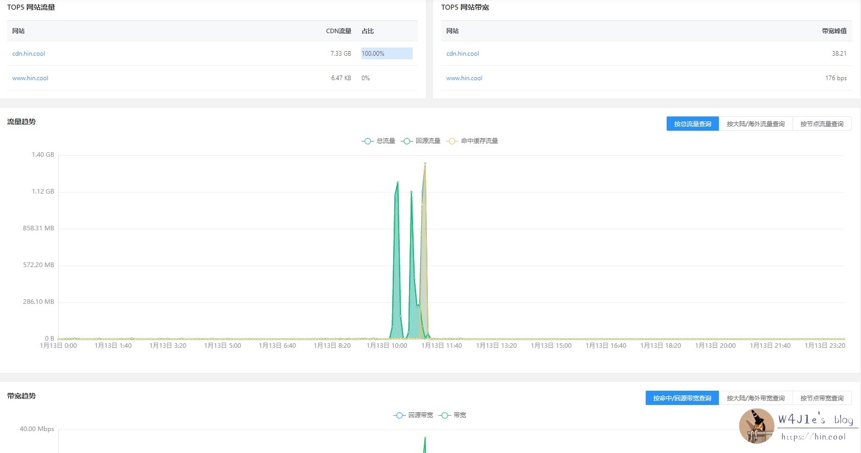 CDN控制台的流量记录